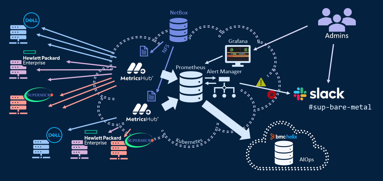 Customer infrastructure monitoring diagram