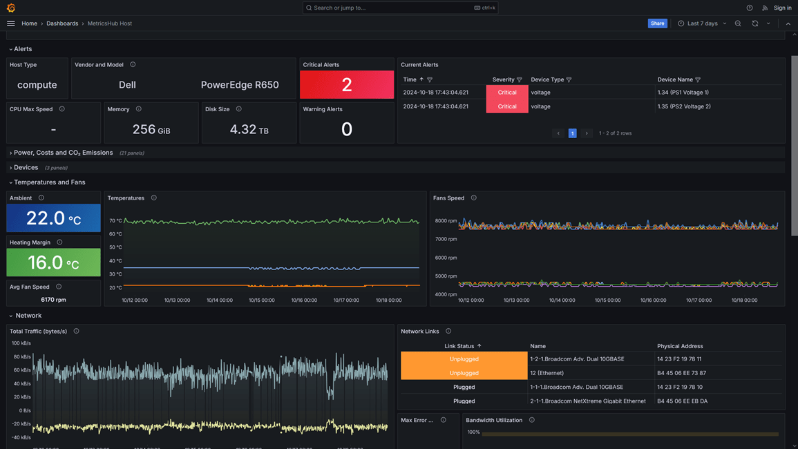 Example of Grafana dashboard based on MetricsHub®