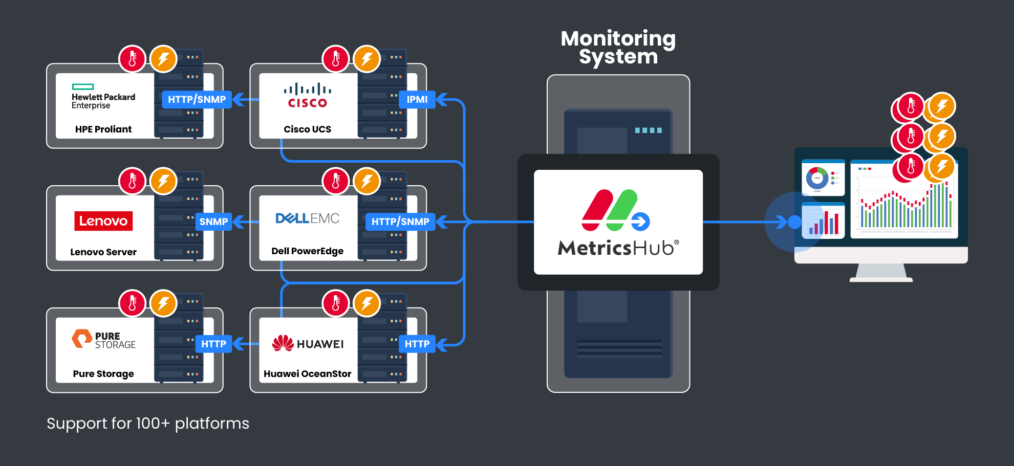 Measure the power consumed by each system with MetricsHub