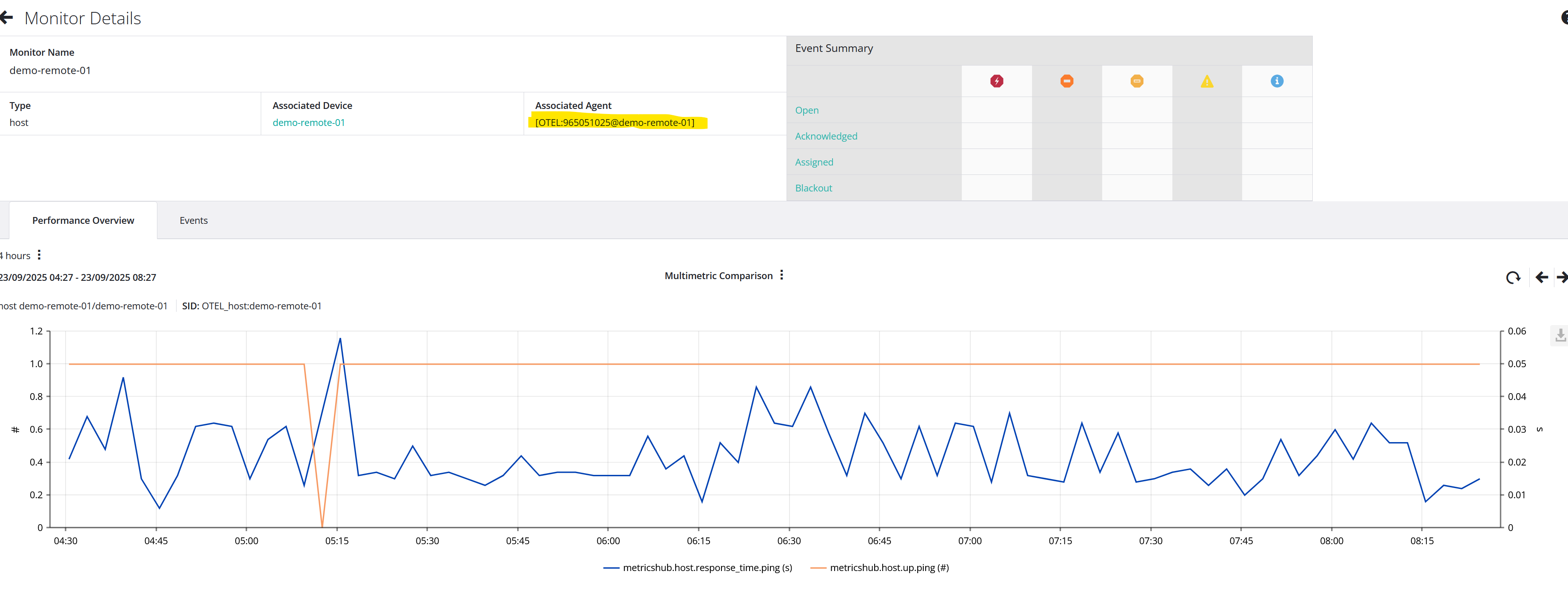 All discovered hosts and their associated monitors appear in BMC Helix Operations Management
