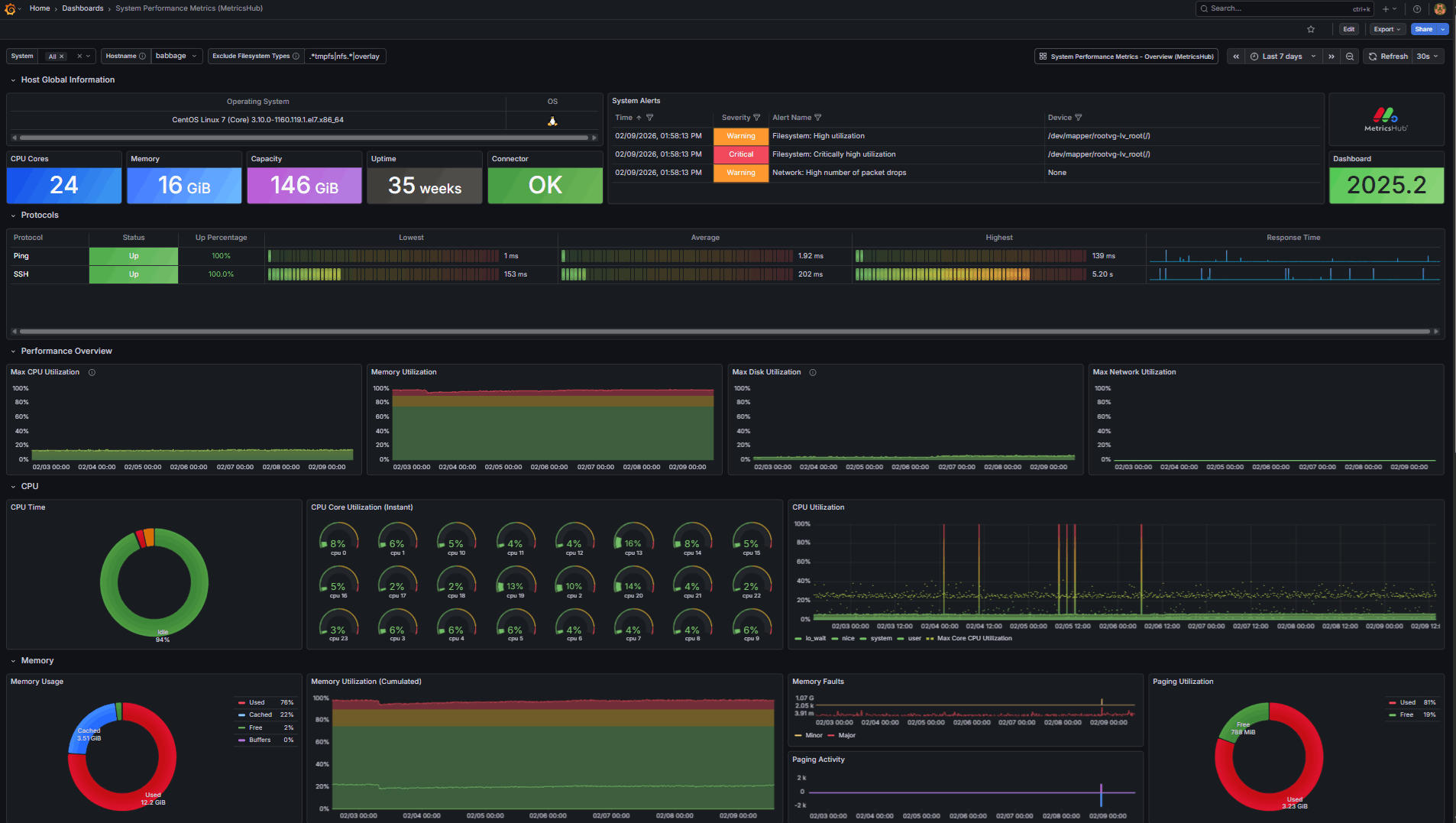 System Performance Metrics (MetricsHub)