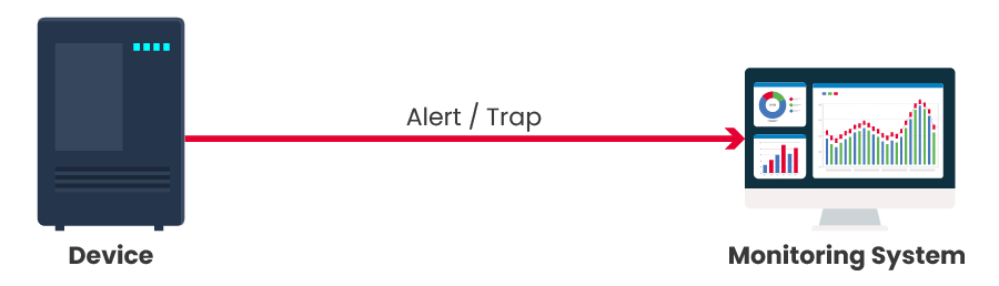 SNMP Traps