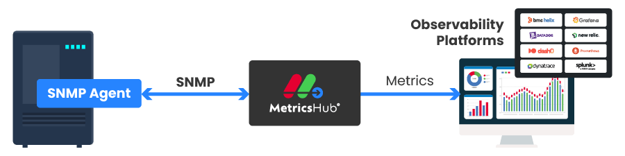 MetricsHub-Based Monitoring