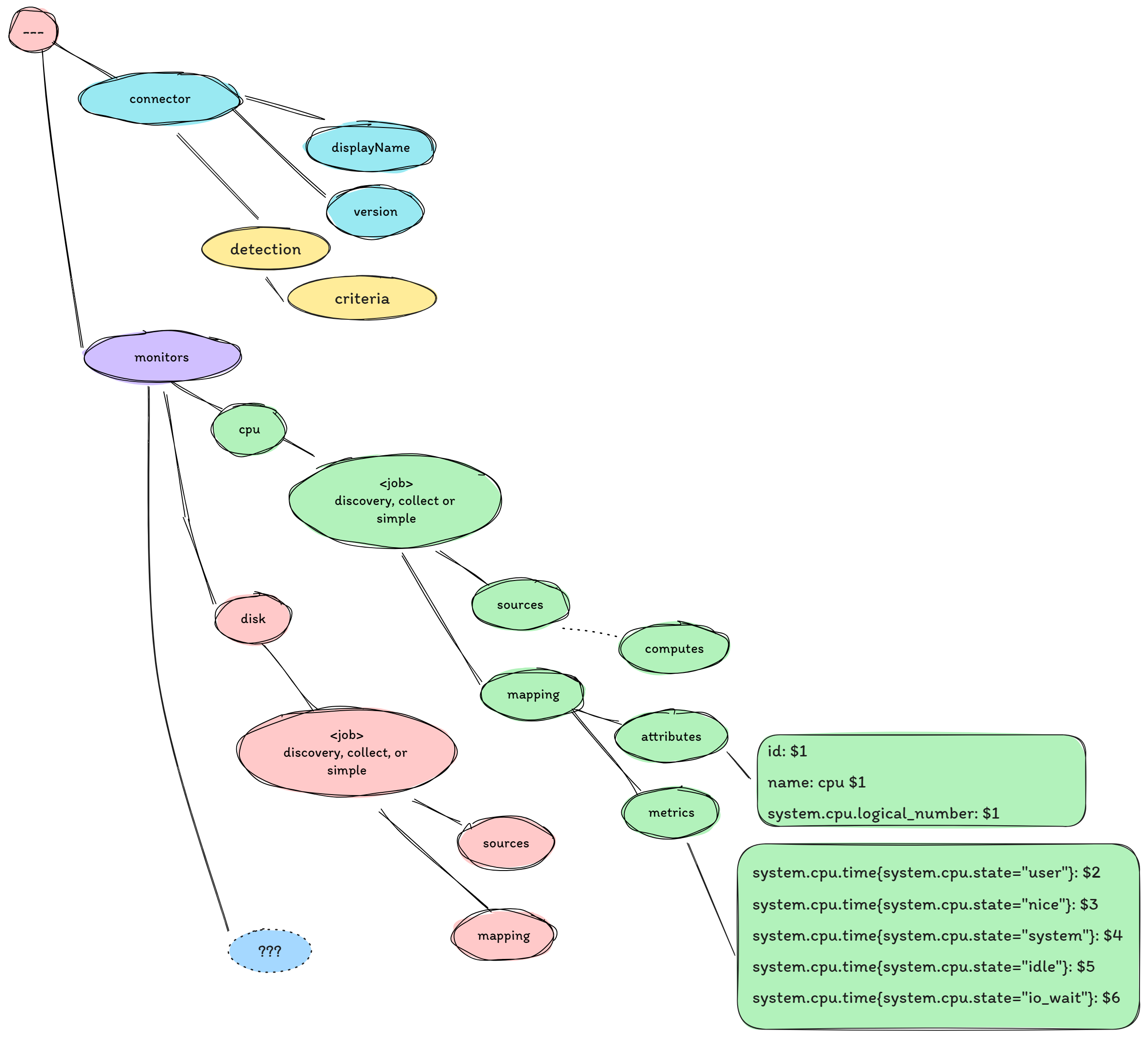 Connector Overview