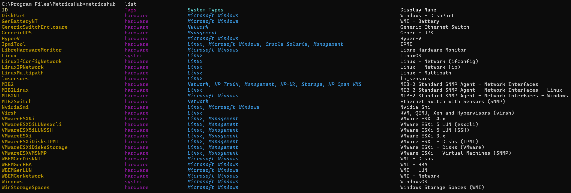 Output of the metricshub list command, listing all connectors, their ID, categories, applicable system types and display name