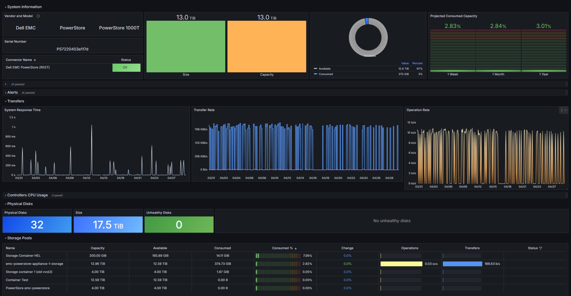 Storage System (MetricsHub) Dashboard — Gain visibility to anticipate capacity saturation, detect performance bottlenecks, and monitor disk health in BMC Helix