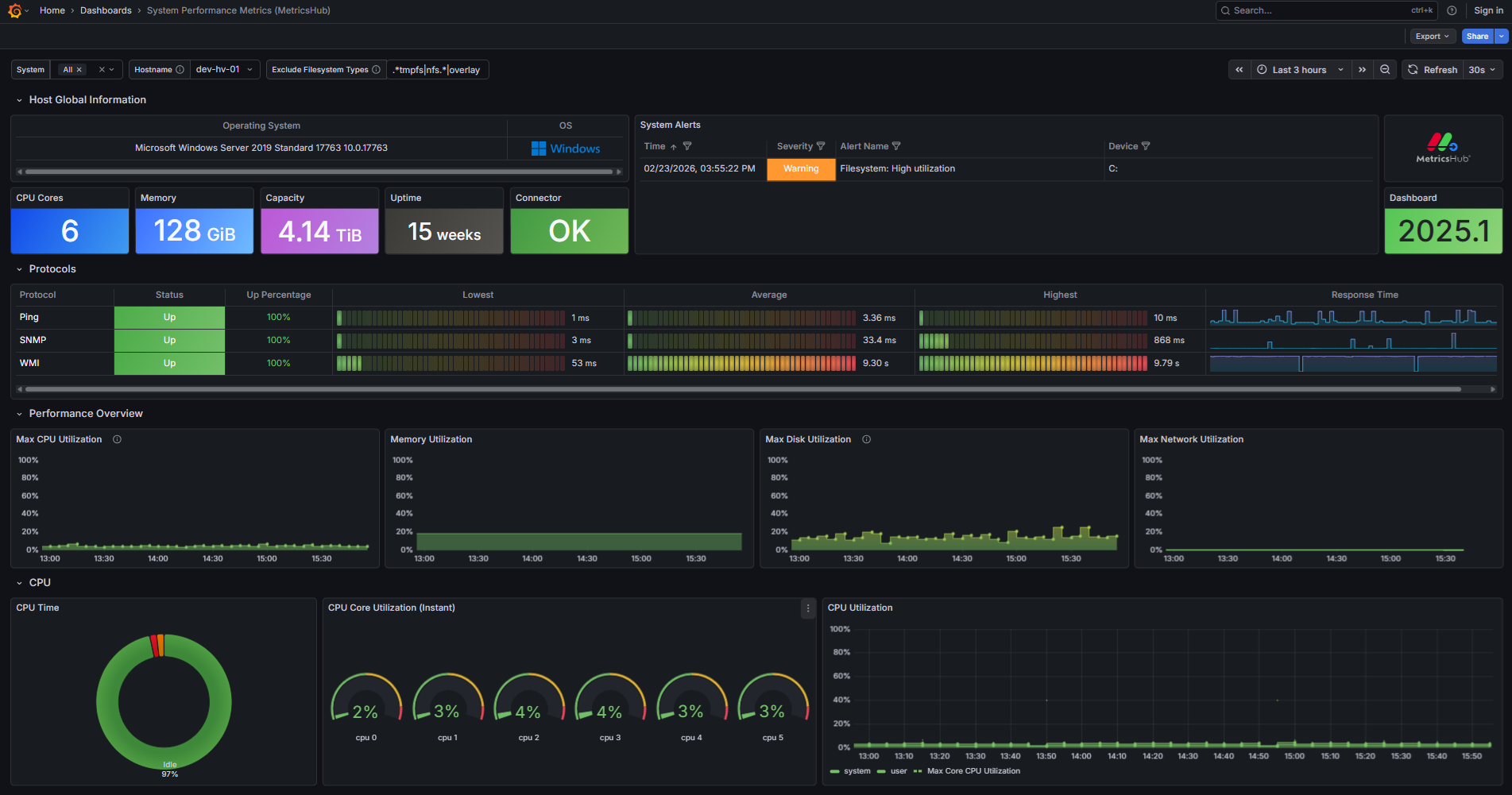 Grafana Dashboard - System Performance Metrics (MetricsHub)