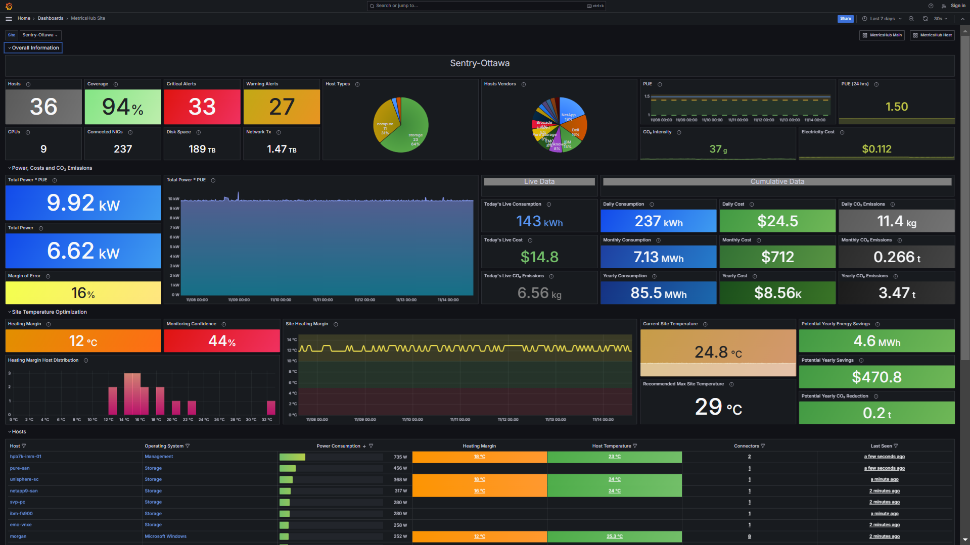 MetricsHub Site - Metrics associated to one site and its monitored hosts