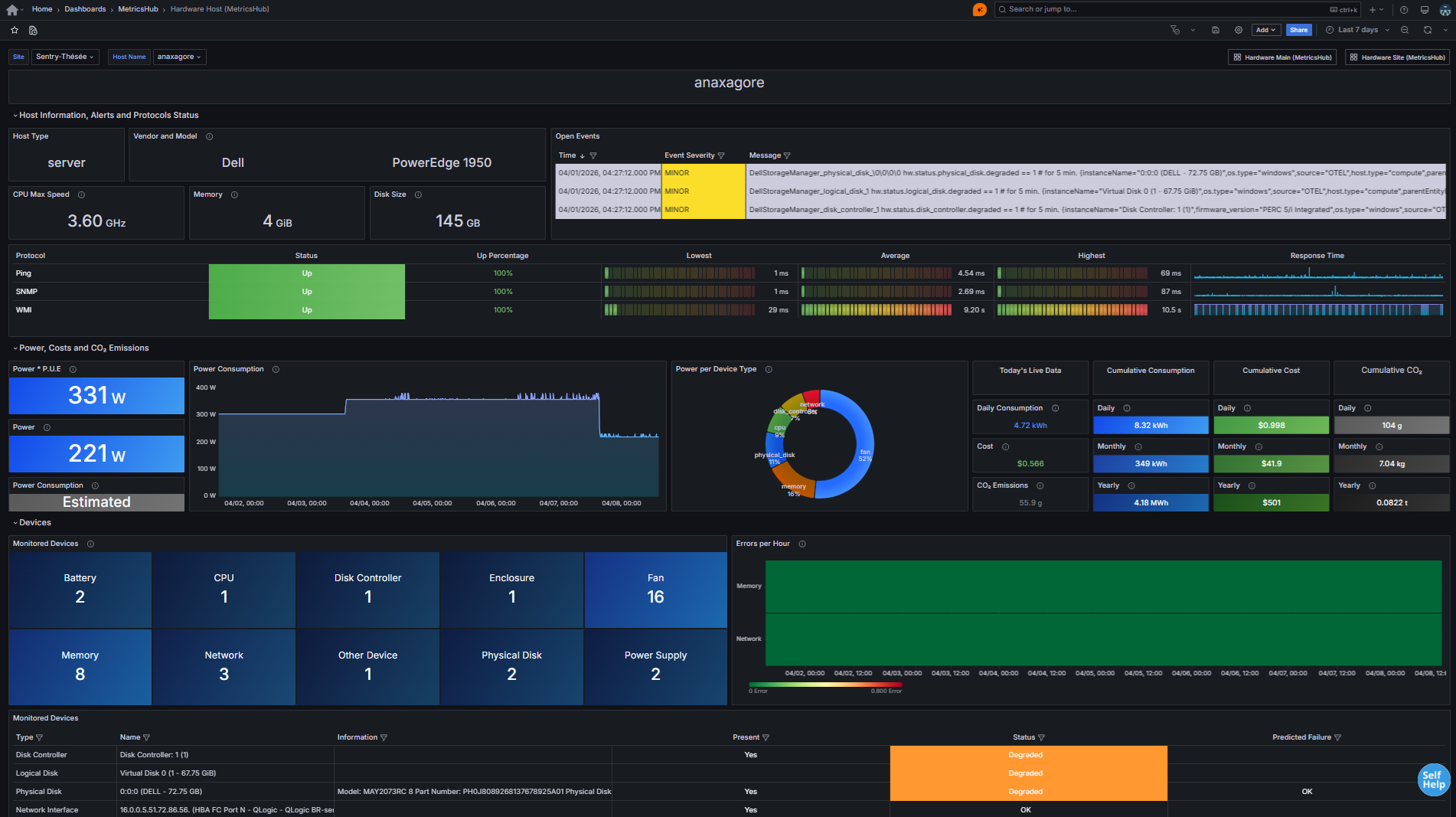 Hardware Host (MetricsHub) Dashboard - Detailed view of a specific host and its internal components