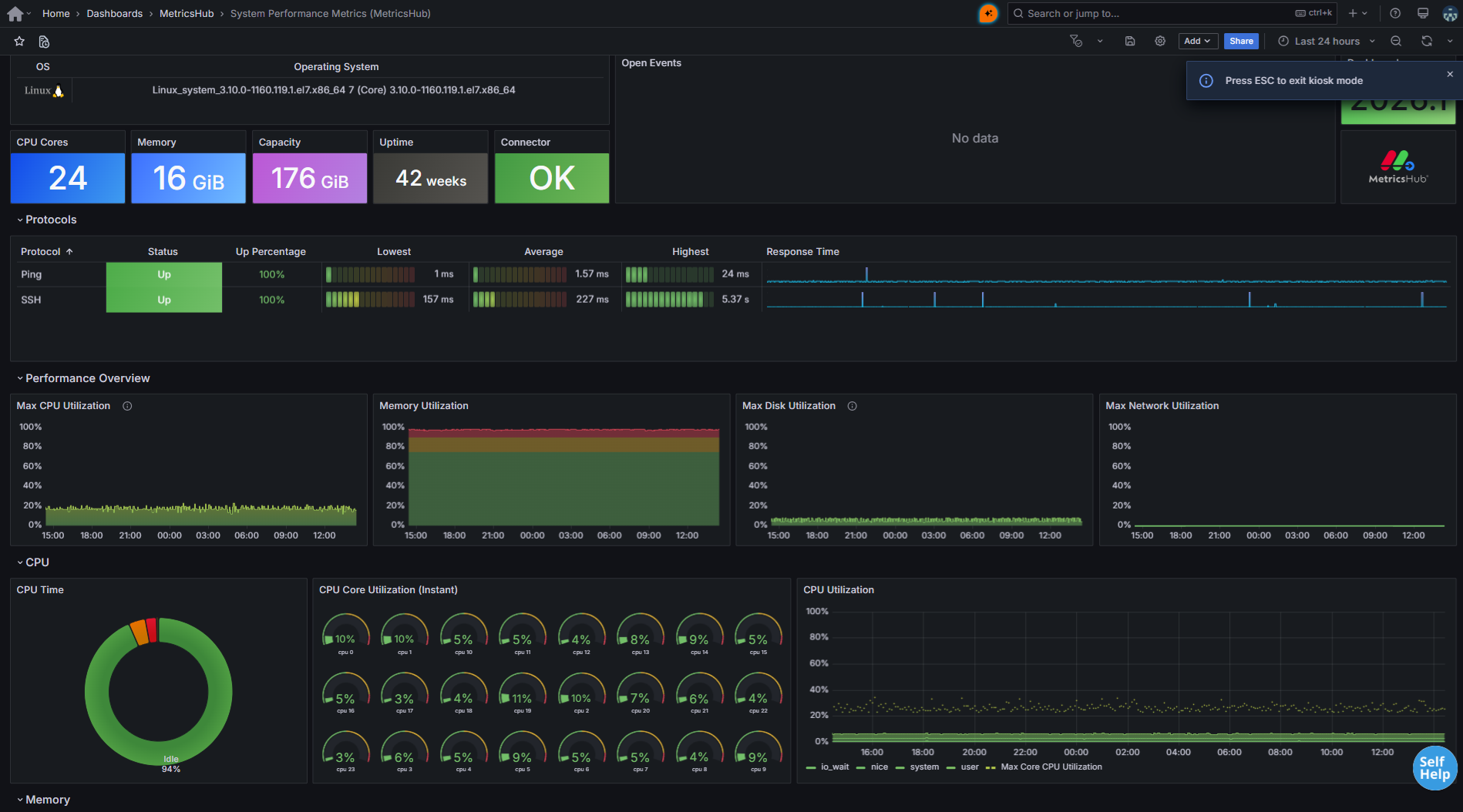 Helix Dashboards - System Performance Metrics (MetricsHub)