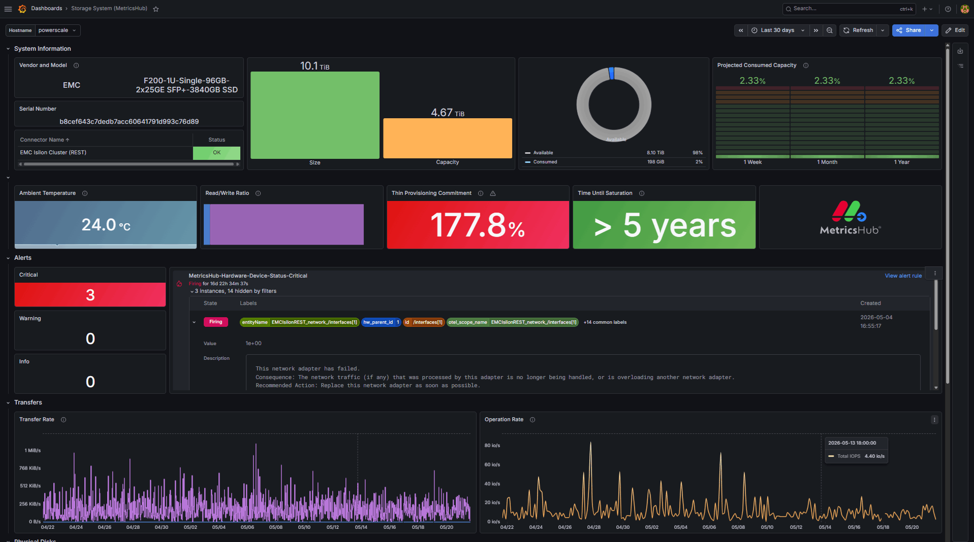 MetricsHub integrates with any OpenTelemetry-compatible observability platform.