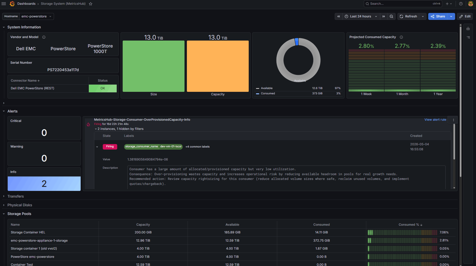 Anticipate capacity issues before they impact applications.