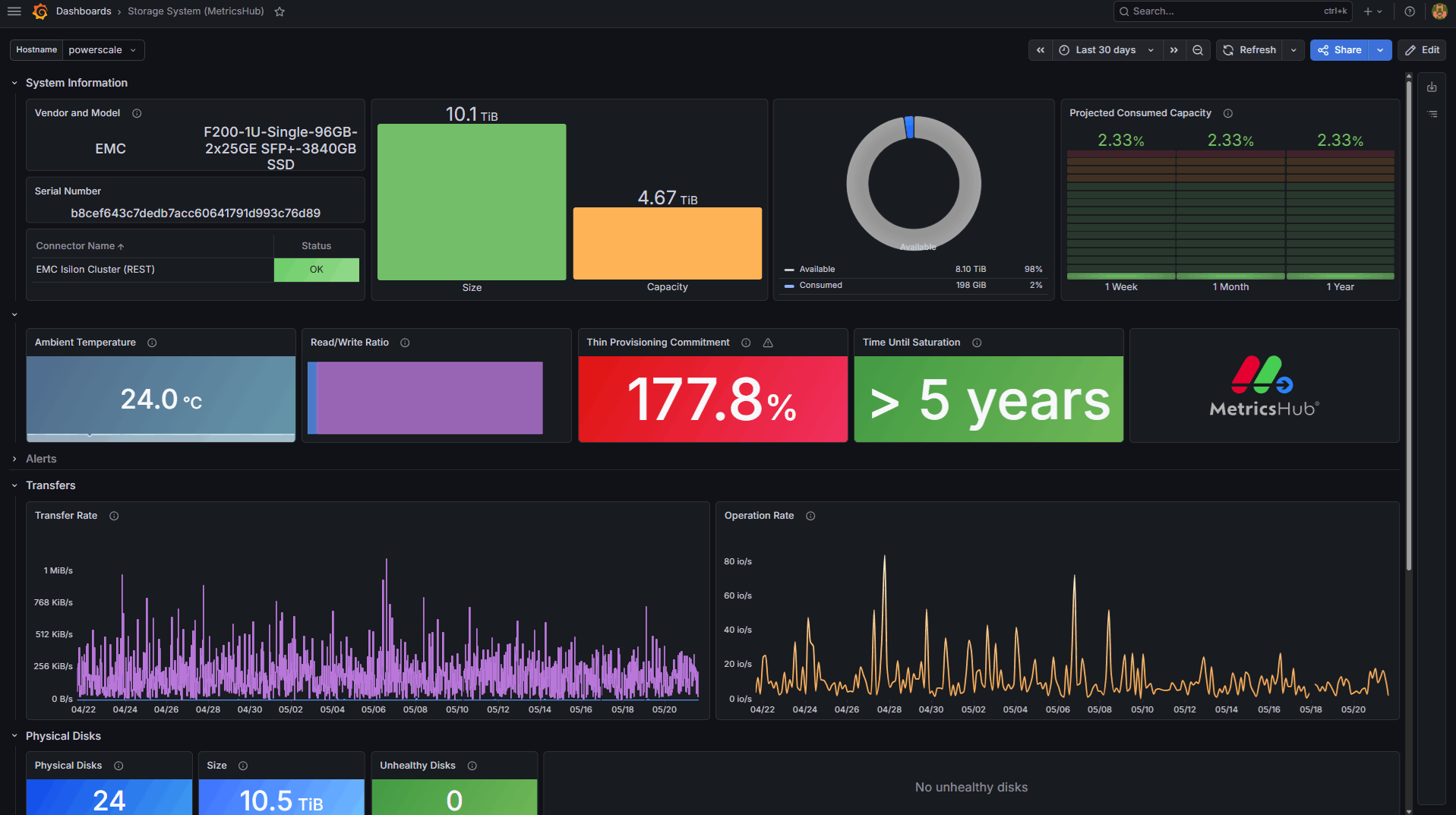 MetricsHub provides detailed performance metrics to detect performance bottlenecks.